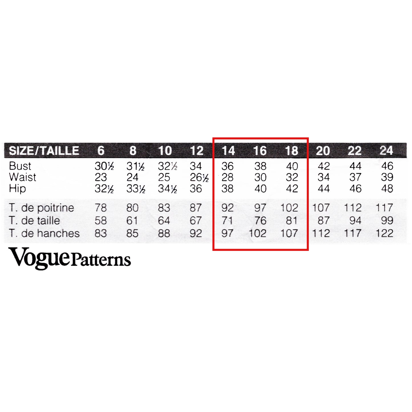 A size chart table from VoguePatterns showing measurements for sizes 6 through 24, with a red box highlighting sizes 14, 16, and 18.